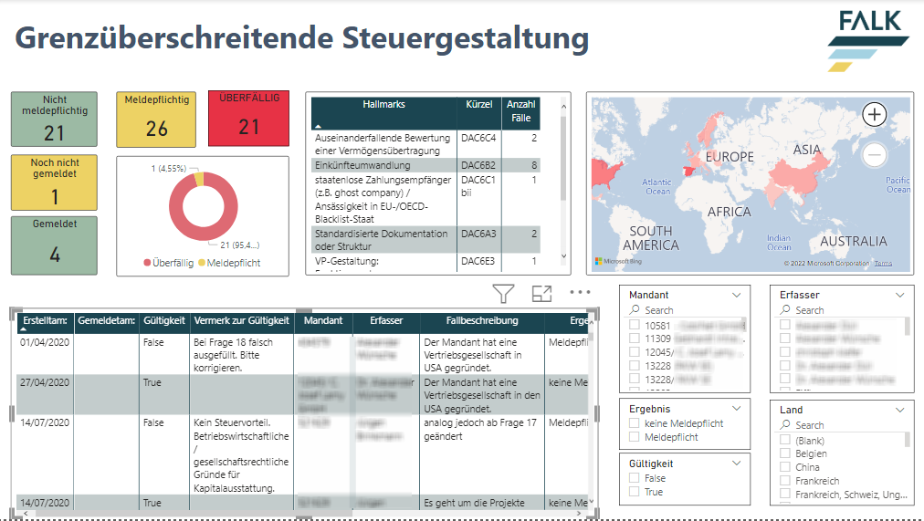 Grenzueberschreitende Steuergestaltung